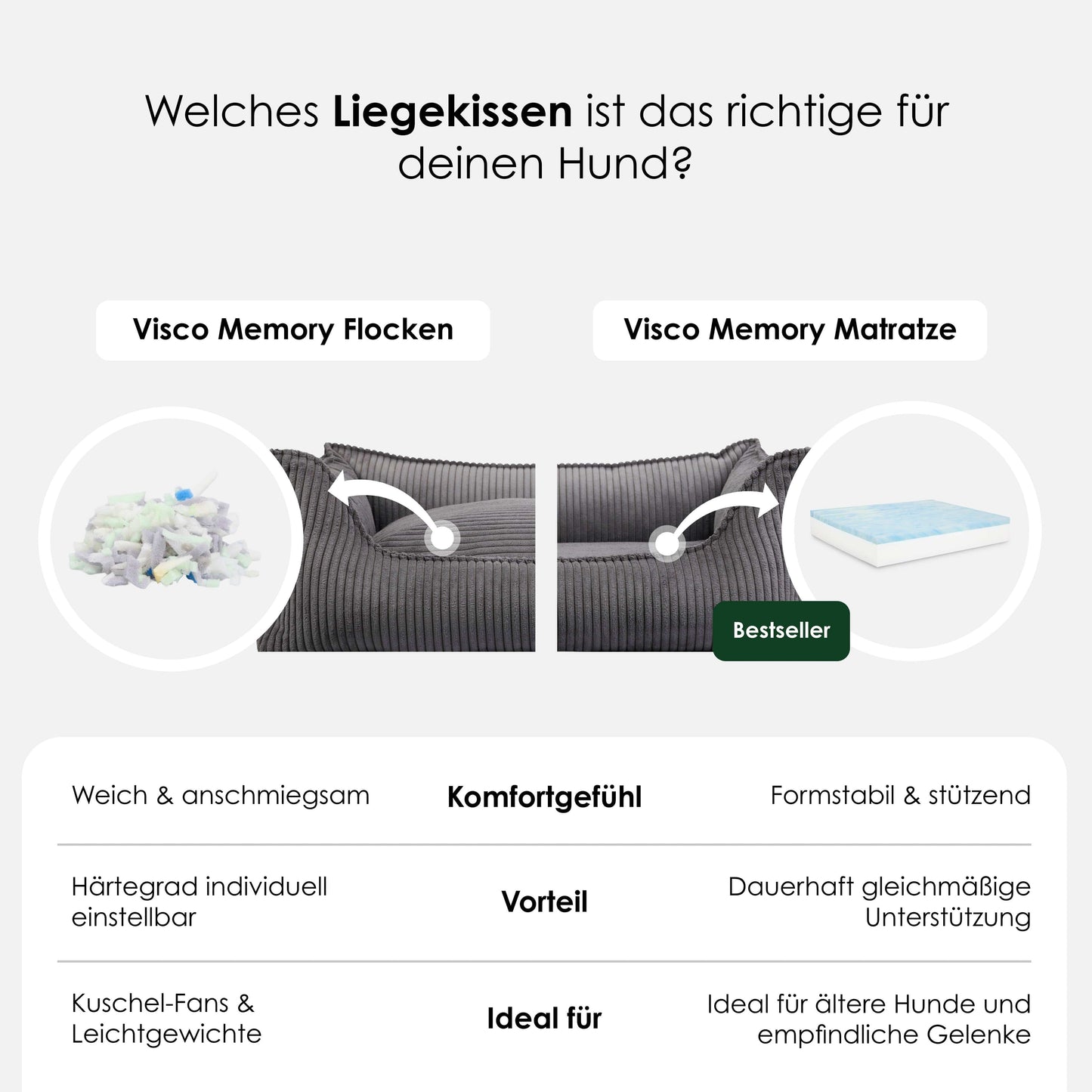 Koord orthopedisch hondenbed